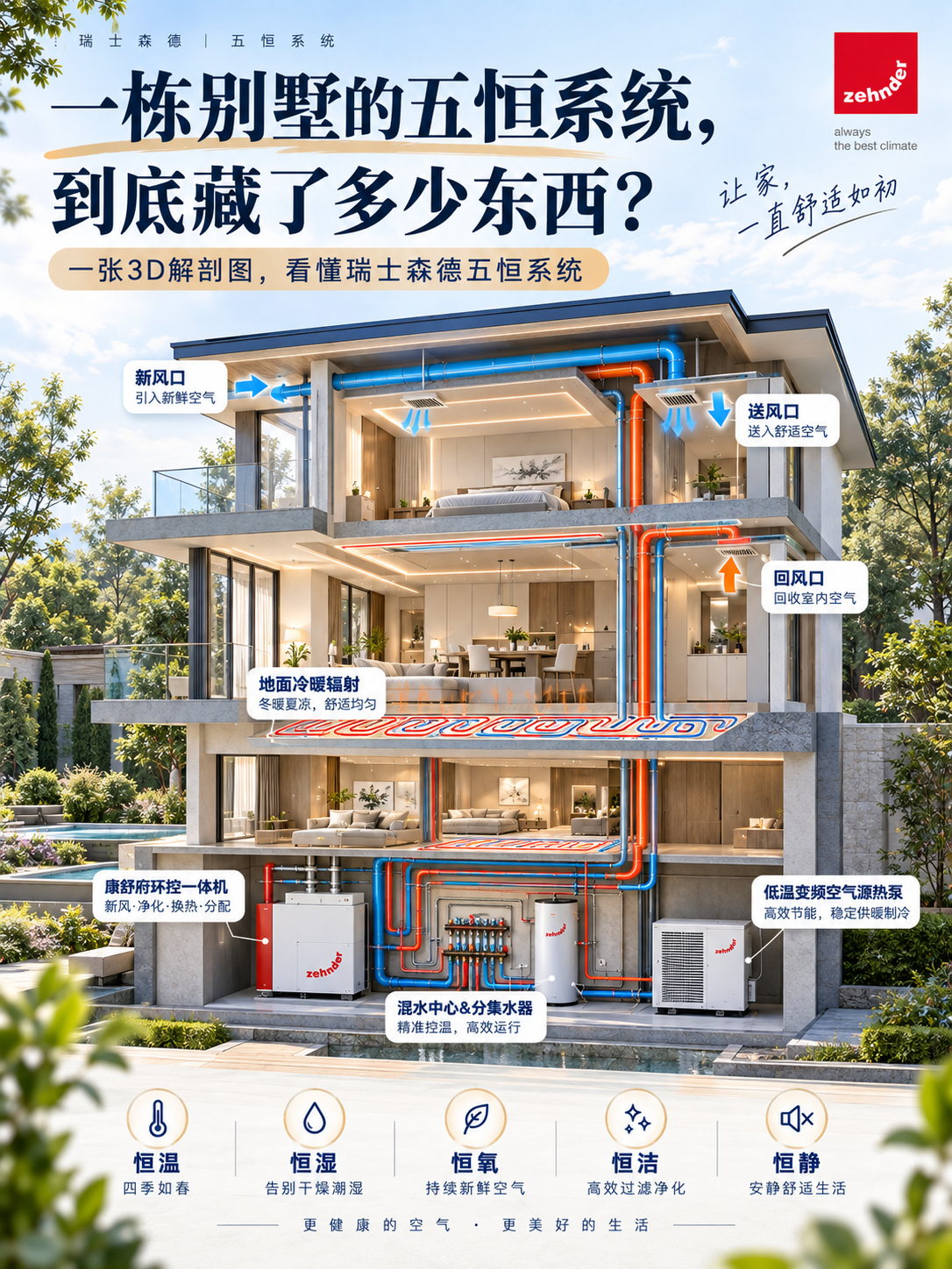 南充五恒系统到底怎么工作的？一张解剖图看懂