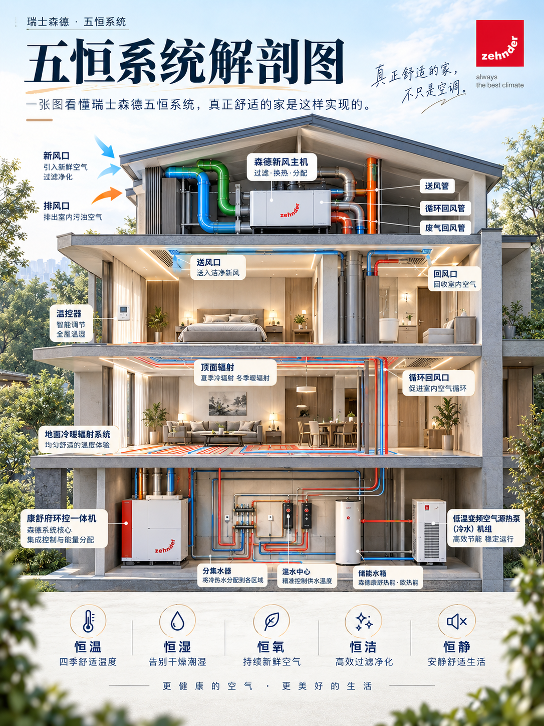 南充一栋别墅的五恒系统，到底藏了多少东西？