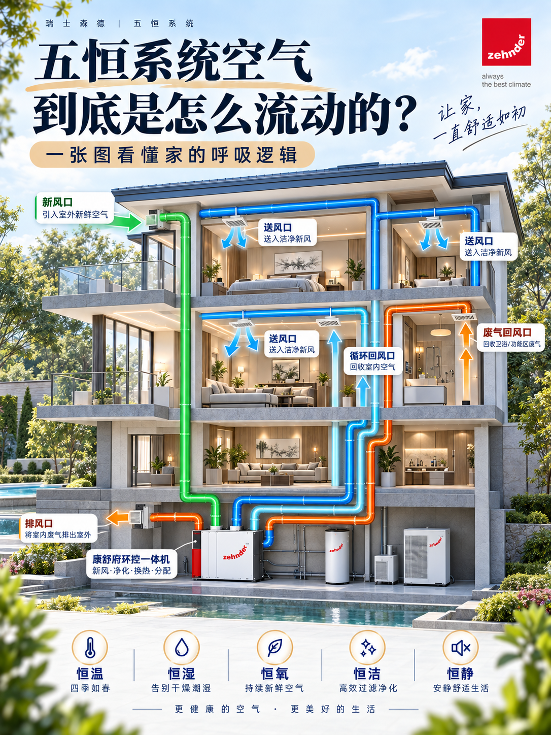 南充五恒系统空气到底是怎么流动的？